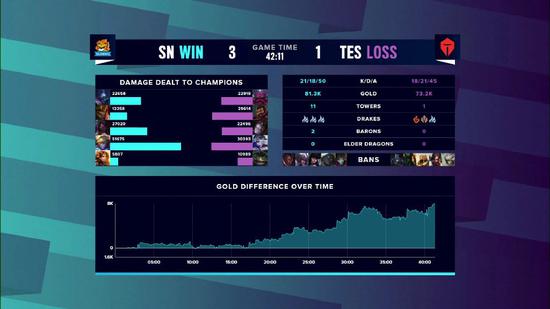 成都高新区电竞战队荣获六连冠创造新辉煌