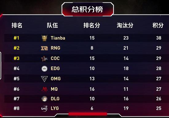 暴雪新作守望先锋3或将引领MOBA手游潮流