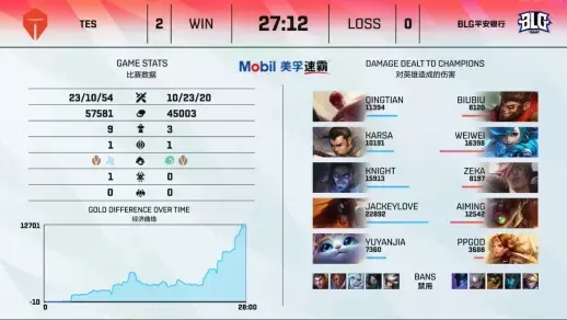 技嘉AORUS携手狼队电子竞技俱乐部引领电竞装备新时代